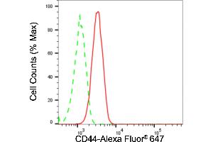 Flow cytometric analysis of CD44 expression in HT- cells using CD44 antibody (ABIN7797973), 1:2,000).