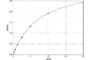 Prostate Androgen-Regulated Mucin-Like Protein 1 (PARM1) ELISA Kit