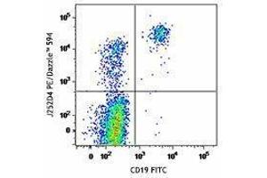 Flow Cytometry (FACS) image for anti-Chemokine (C-X-C Motif) Receptor 5 (CXCR5) antibody (PE/Dazzle™ 594) (ABIN2659667) (CXCR5 anticorps  (PE/Dazzle™ 594))