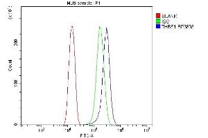 Flow Cytometry analysis of U20S cells using anti-Thrombospondin/THBS1 antibody (ABIN7600407). (Thrombospondin 1 anticorps  (AA 19-268))