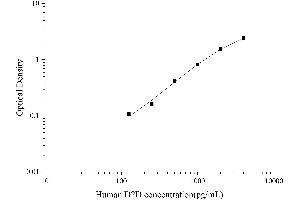 Typical Standard Curve