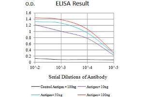 anti-B and T Lymphocyte Associated (BTLA) (AA 179-289) antibody