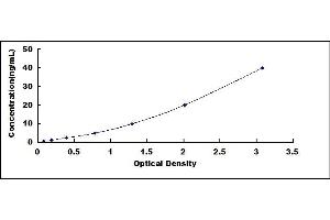 Typical standard curve (Kininogen (HMW) Kit ELISA)