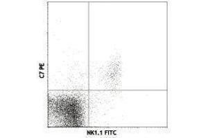 Flow Cytometry (FACS) image for anti-Killer Cell Lectin-Like Receptor Subfamily K, Member 1 (KLRK1) antibody (FITC) (ABIN2661982) (KLRK1 anticorps  (FITC))