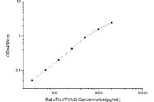Typical standard curve (TNNI3 Kit ELISA)
