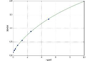 ERBB Receptor Feedback Inhibitor 1 (ERRFI1) ELISA Kit