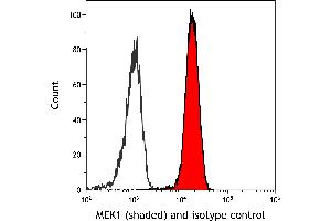 Flow Cytometry (FACS) image for anti-Mitogen-Activated Protein Kinase Kinase 1 (MAP2K1) (AA 1-50) antibody (ABIN7453324)