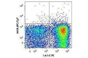 Flow Cytometry (FACS) image for anti-Integrin, alpha X (Complement Component 3 Receptor 4 Subunit) (ITGAX) antibody (APC-Cy7) (ABIN2660634)