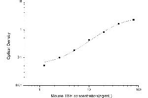 Typical standard curve (TSH Kit ELISA)