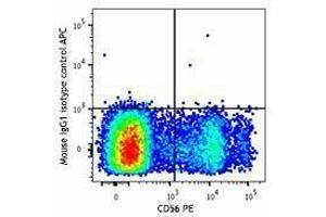 Flow Cytometry (FACS) image for anti-Killer Cell Immunoglobulin-Like Receptor, three Domains, Long Cytoplasmic Tail, 1 (KIR3DL1) antibody (APC) (ABIN2656954)