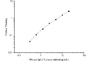 IgG3 ELISA Kit