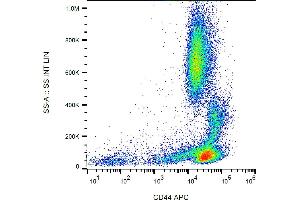Flow cytometry analysis (surface staining) of human peripheral blood using anti-CD44 (MEM-263) APC conjugate.