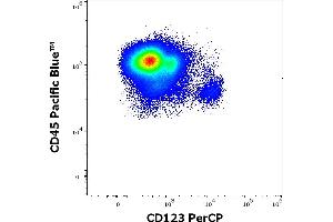 Flow cytometry multicolor surface staining pattern of human mononuclear cells stained using anti-human CD123 (6H6) PerCP antibody (10 μL reagent / 100 μL of peripheral whole blood) and anti-human CD45 (MEM-28) Pacific Blue antibody (4 μL reagent / 100 μL of peripheral whole blood).