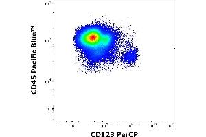 Flow cytometry multicolor surface staining pattern of human mononuclear cells stained using anti-human CD123 (6H6) PerCP antibody (10 μL reagent / 100 μL of peripheral whole blood) and anti-human CD45 (MEM-28) Pacific Blue antibody (4 μL reagent / 100 μL of peripheral whole blood). (IL3RA anticorps  (PerCP))