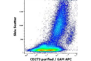 Flow cytometry surface staining pattern of human stimulated (GM-CSF + IL-4) monocytes stained using anti-human CD273 (24F. (PDCD1LG2 anticorps)