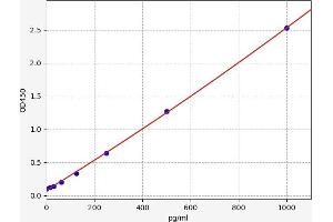 Trefoil Factor 1 (TFF1) ELISA Kit