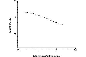 Lipoxin B4 ELISA Kit