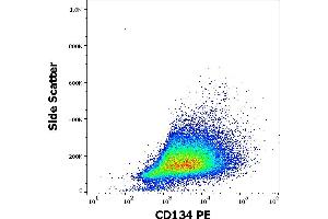 Flow cytometry surface staining pattern of human PHA stimulated peripheral blood mononuclear cells stained using anti-human CD134 (Ber-ACT35) PE antibody (10 μL reagent per milion cells in 100 μL of cell suspension).