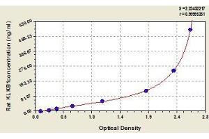 Typical standard curve (KLKB1 Kit ELISA)