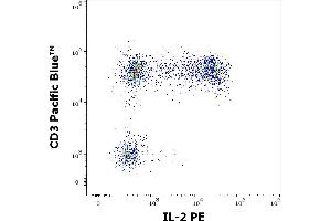 Flow cytometry multicolor surface staining pattern of PMA + Ionomycin stimulated and Brefeldin A treated human lymphocytes using anti-human CD3 (UCHT1) Pacific Blue antibody (4 μL reagent / 100 μL of peripheral whole blood) and intracellular staining using anti-human IL-2 (35C3) PE antibody (10 μL reagent / 100 μL of peripheral whole blood). (IL-2 anticorps  (PE))