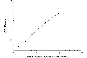 Typical standard curve (alpha KGDHC Kit ELISA)