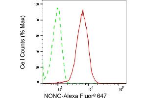 Flow cytometric analysis of NONO expression in HepG2 cells using NONO antibody (ABIN7799619), 1:2,000).