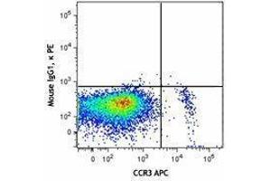 Flow Cytometry (FACS) image for anti-Sialic Acid Binding Ig-Like Lectin 8 (SIGLEC8) antibody (PE) (ABIN2663883) (SIGLEC8 anticorps  (PE))