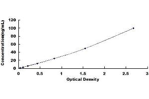 Typical standard curve (TNC Kit ELISA)