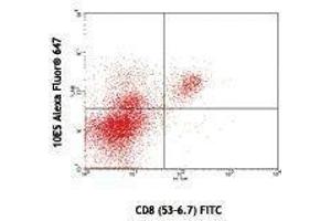 Flow Cytometry (FACS) image for anti-CD226 (CD226) antibody (Alexa Fluor 647) (ABIN2657699)