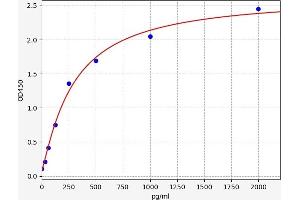 Platelet Derived Growth Factor Subunit B (PDGFB) ELISA Kit
