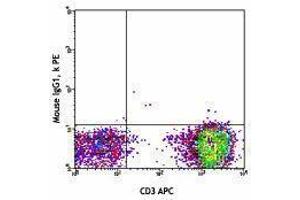 Flow Cytometry (FACS) image for anti-TCR V Alpha7.2 antibody (ABIN2665396) (TCR V Alpha7.2 anticorps)