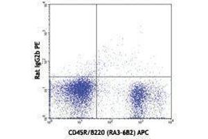 Flow Cytometry (FACS) image for anti-CD93 (CD93) antibody (PE) (ABIN2663653)
