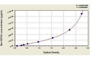 Typical standard curve (HSPG2 Kit ELISA)