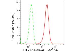 Flow cytometric analysis of EIF2AK4 expression in HT- cells using EIF2AK4 antibody (ABIN7798505), 1:2,000).