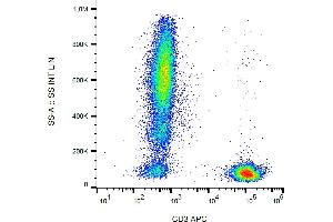 Flow cytometry analysis (surface staining) of CD3 in human peripheral blood with anti-CD3 (MEM-57) APC. (CD3 anticorps  (APC))