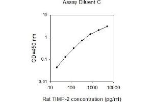 ELISA image for Metalloproteinase Inhibitor 2 (TIMP2) ELISA Kit (ABIN2748676) (TIMP2 Kit ELISA)