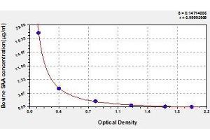 Typical standard curve (SAA Kit ELISA)