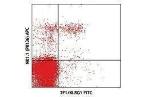 Flow Cytometry (FACS) image for anti-Killer Cell Lectin-Like Receptor Subfamily G, Member 1 (KLRG1) antibody (FITC) (ABIN2661956)