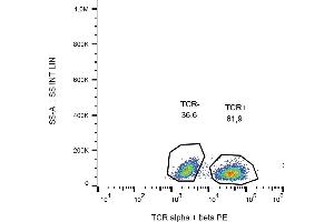 Flow cytometry analysis (surface staining) of human peripheral blood cells (lmphocyte gate) with anti-TCR alpha/beta (IP26) PE FC. (TCR alpha/beta anticorps  (PE))