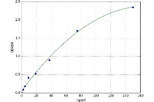 Complement Factor I (CFI) ELISA Kit