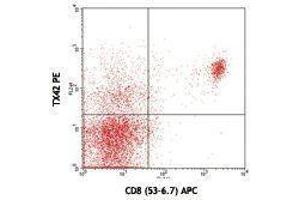 Flow Cytometry (FACS) image for anti-CD226 (CD226) antibody (PE) (ABIN2663189)