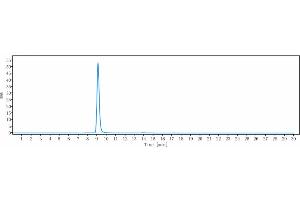 The purity of Anti-IL-1a Reference Antibody (bermekimab) is more than 95 % , determined by SEC-HPLC. (Recombinant IL1A (Bermekimab Biosimilar) anticorps)
