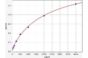 Mesothelin (MSLN) ELISA Kit