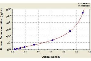 Typical Standard Curve (SPOCK2/Testican 2 Kit ELISA)