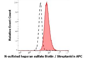 anti-N-Sulfated Heparan Sulfate antibody (Biotin)