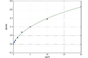 Lectin, Galactoside-Binding, Soluble, 2 (LGALS2) ELISA Kit