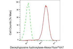 Flow cytometric analysis of Deoxyhypusine hydroxylase expression in HepG2 cells using Deoxyhypusine hydroxylase antibody (ABIN7798308), 1:1,000).