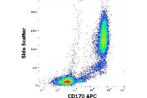 Flow cytometry surface staining pattern of human peripheral whole blood stained using anti-human CD170 (1A5) APC antibody (10 μL reagent / 100 μL of peripheral whole blood). (SIGLEC5 anticorps  (Extracellular Domain) (APC))