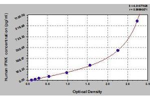 Typical standard curve (IFNK Kit ELISA)