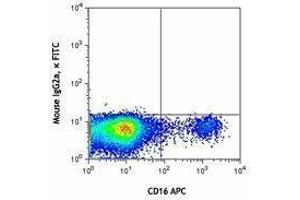 Flow Cytometry (FACS) image for anti-Killer Cell Immunoglobulin-Like Receptor, Two Domains, Long Cytoplasmic Tail, 3 (KIR2DL3) antibody (FITC) (ABIN2661521)
